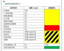 蘇州工廠場地劃線,工廠車間劃線圖片大全!