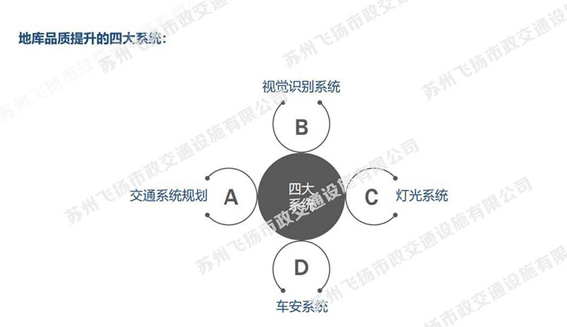 一套完整的蘇州地下停車場(chǎng)設(shè)計(jì)方案，某地號(hào)地塊品質(zhì)地庫初步設(shè)計(jì)方案？